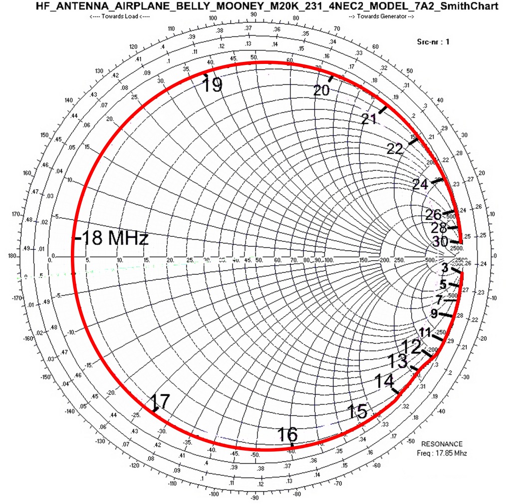 Hf Radio Frequency Chart
