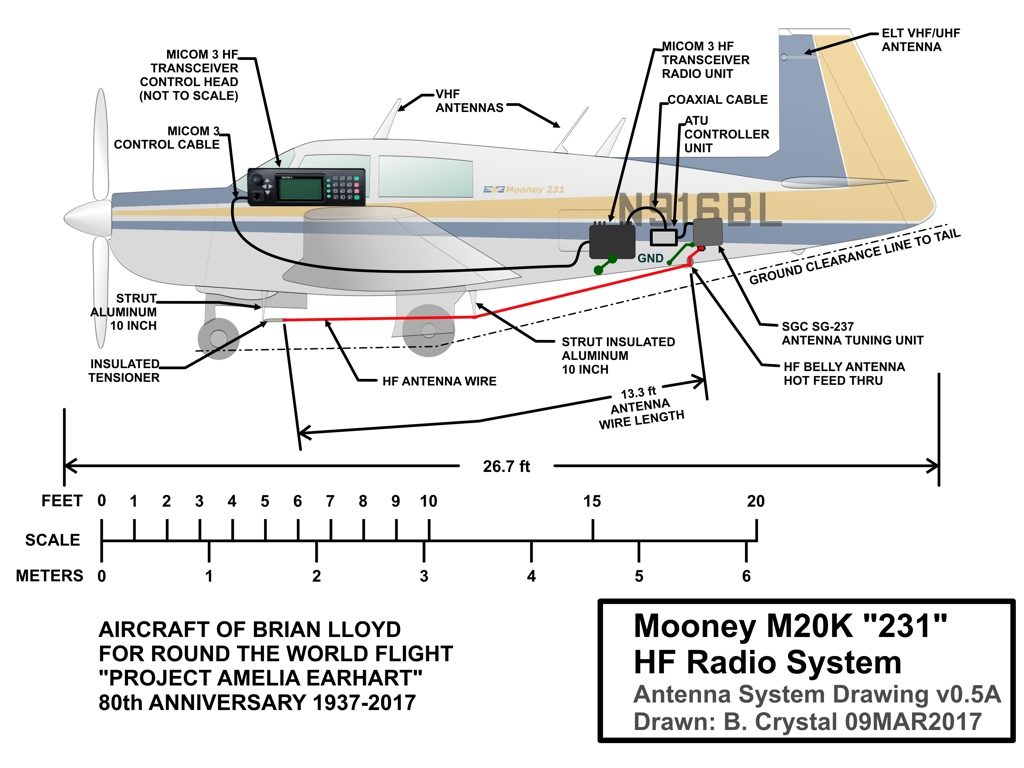 Dibujo del avión de Brian Lloyd "Spirit" que muestra el diseño de radio HF y sistema de antena